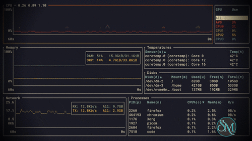 bottom (btm) 0.14.1