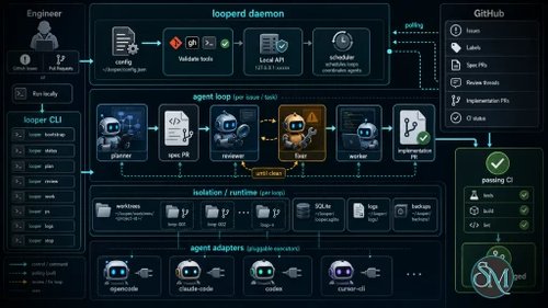 Looper v0.16.2 Looper v0.16.2