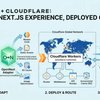 Thumbnail OpenNext Cloudflare 1.20.12