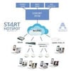 Thumbnail Antamedia Cloud WiFi - Yearly Ultimate Edition