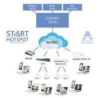 Thumbnail Antamedia Cloud WiFi - Yearly Ultimate Edition