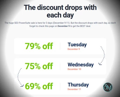 SEO PowerSuite Sale 9-11 December 2025 -  79% Lifetime discount!